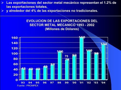 Sector Metal Mecánica: Mercados y Posibilidades