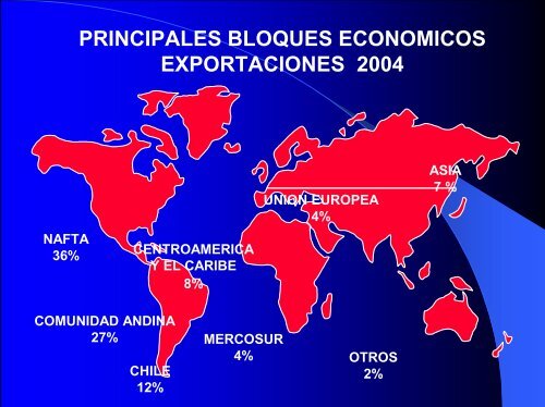 Sector Metal Mecánica: Mercados y Posibilidades