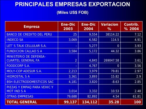 Sector Metal Mecánica: Mercados y Posibilidades