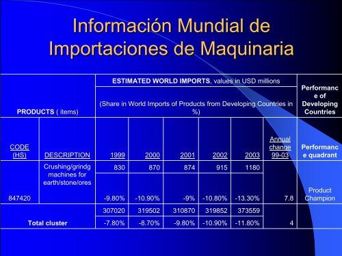 Sector Metal Mecánica: Mercados y Posibilidades