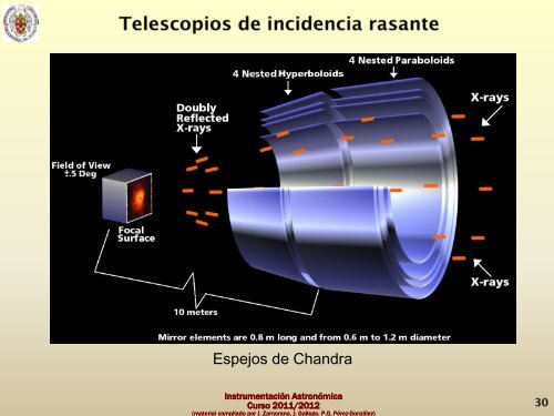 Telescopios de altas energías. - GUAIX