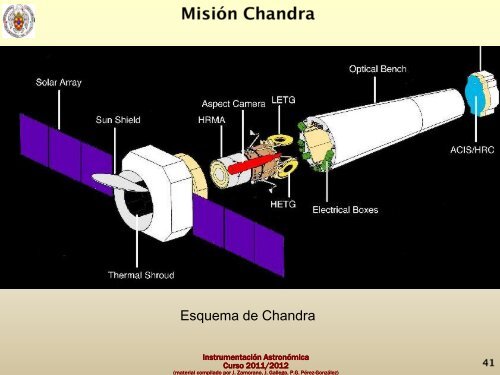 Telescopios de altas energías. - GUAIX