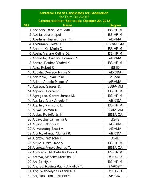 Tentative List of Candidates for Graduation 1st Term SY 12-13