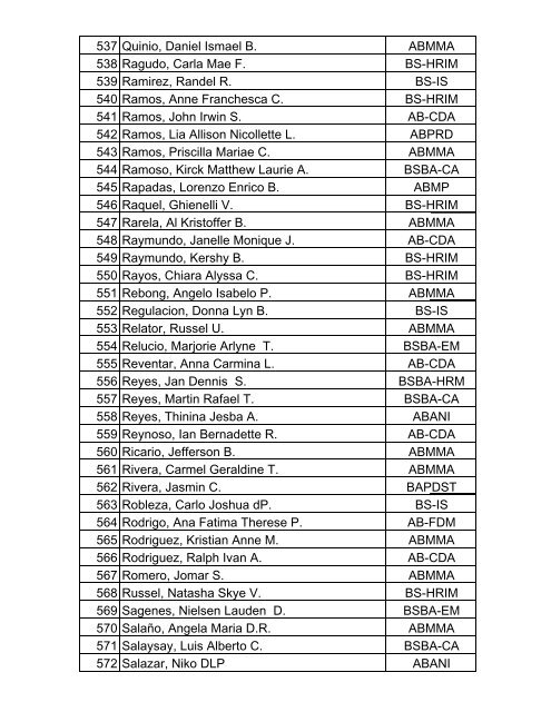 Tentative List of Candidates for Graduation 1st Term SY 12-13