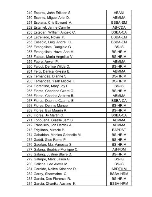 Tentative List of Candidates for Graduation 1st Term SY 12-13