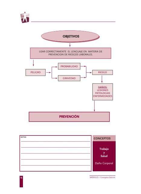 Curso básico en prevención de riesgos laborales para delegados y ...