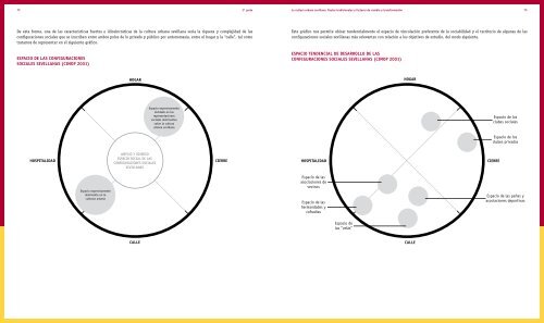 Formas de sociabilidad y de relación con el territorio urbano - CIMOP