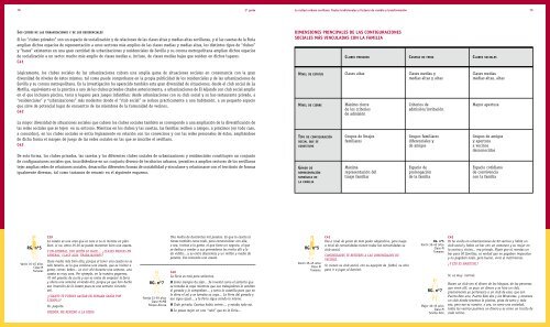 Formas de sociabilidad y de relación con el territorio urbano - CIMOP