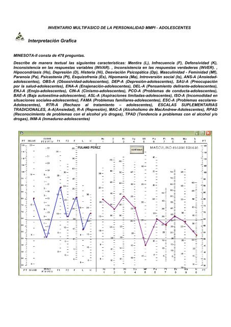 PRUEBA IPV DE VENTAS Interpretación Grafica - Sentido Integral ...