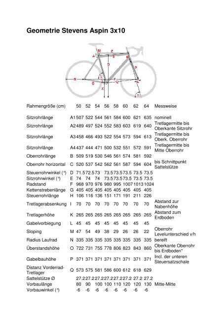 Geometrie Stevens Aspin 3x10 - Radsport Smit