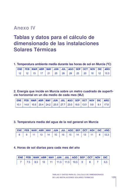 Energia termica en Murcia - Lasenergiasrenovables.com