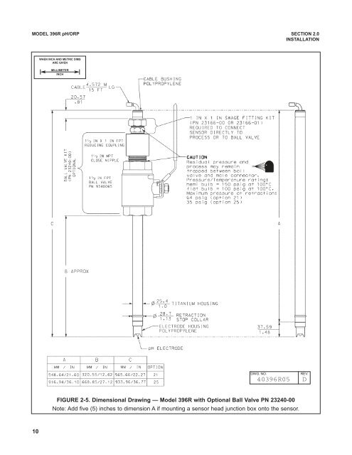 Retractable pH/ORP Sensors - Emerson Process Management