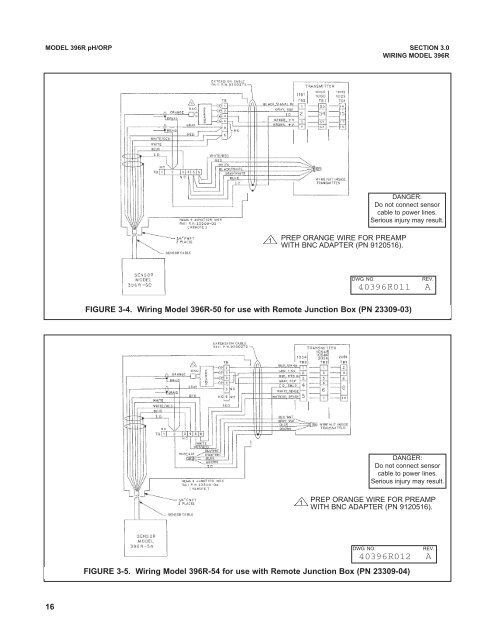 Retractable pH/ORP Sensors - Emerson Process Management