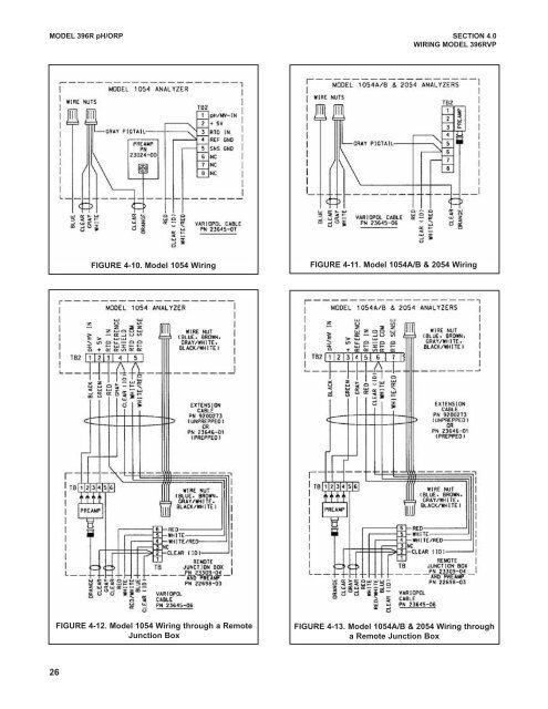 Retractable pH/ORP Sensors - Emerson Process Management