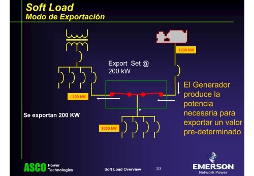 Transferencia Suave de Carga “Soft-Load”