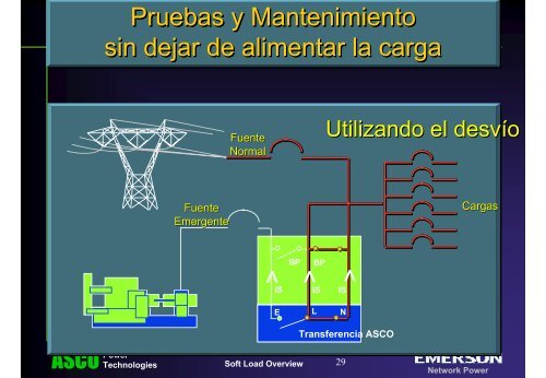 Transferencia Suave de Carga “Soft-Load”