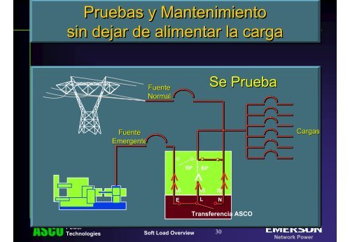 Transferencia Suave de Carga “Soft-Load”