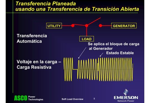 Transferencia Suave de Carga “Soft-Load”