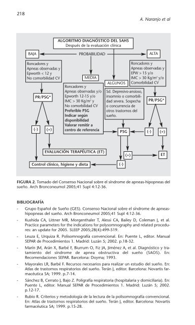 PATOLOGÍA RESPIRATORIA - Neumomadrid