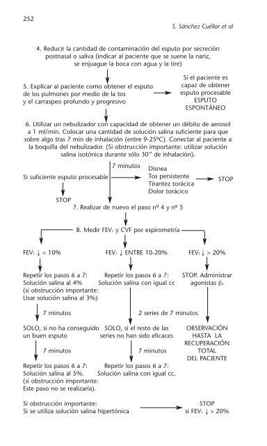 PATOLOGÍA RESPIRATORIA - Neumomadrid