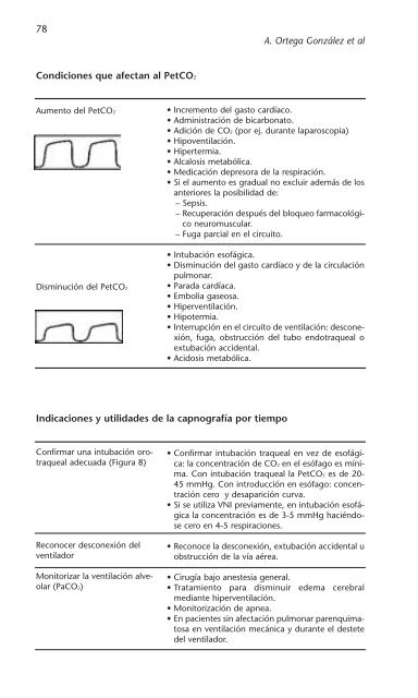 PATOLOGÍA RESPIRATORIA - Neumomadrid