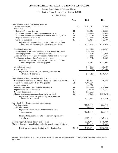 Reporte anual que se presenta de acuerdo con las disposiciones de ...