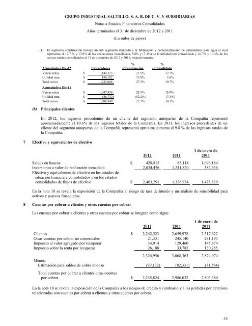 Reporte anual que se presenta de acuerdo con las disposiciones de ...