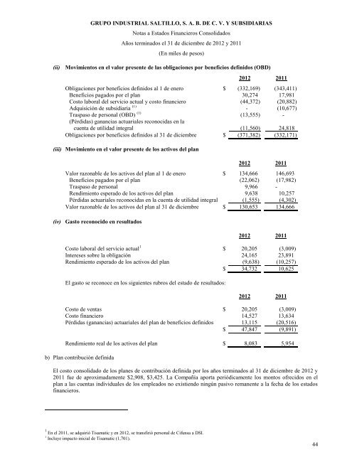 Reporte anual que se presenta de acuerdo con las disposiciones de ...