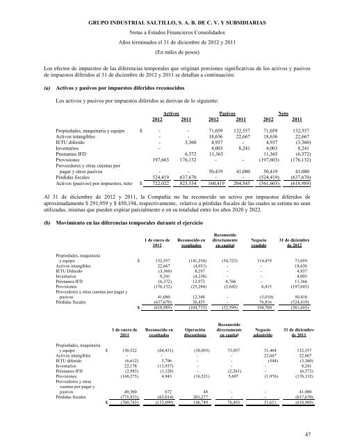 Reporte anual que se presenta de acuerdo con las disposiciones de ...