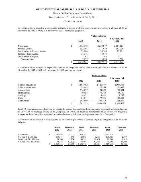 Reporte anual que se presenta de acuerdo con las disposiciones de ...