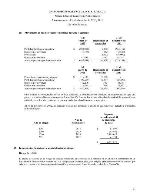 Reporte anual que se presenta de acuerdo con las disposiciones de ...