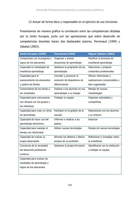 Desarrollo profesional del maestro La ... - Practica Reflexiva