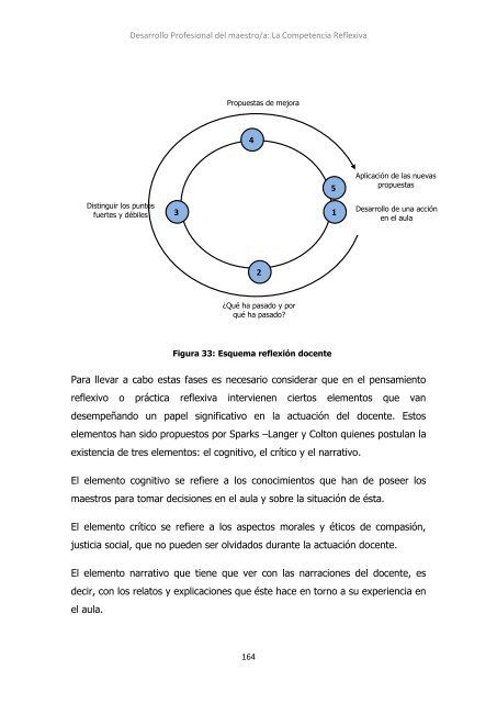 Desarrollo profesional del maestro La ... - Practica Reflexiva