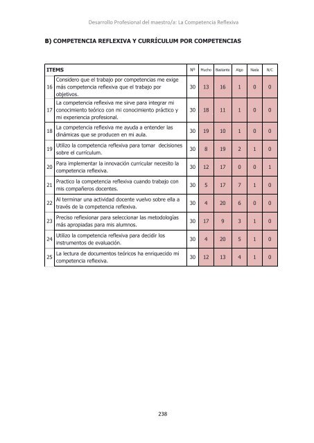 Desarrollo profesional del maestro La ... - Practica Reflexiva