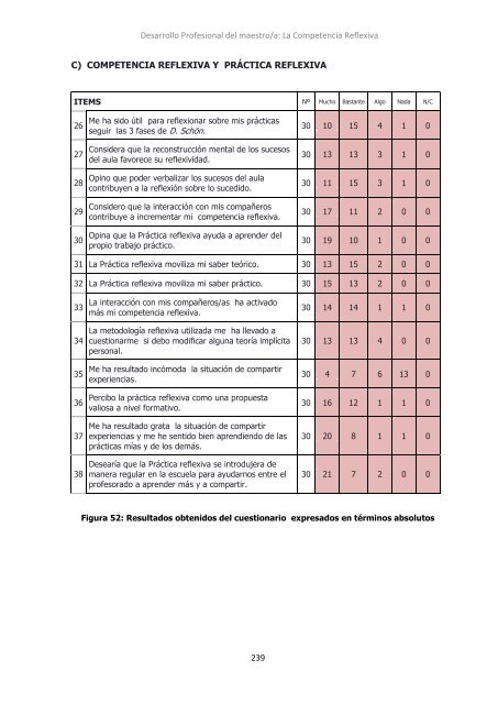 Desarrollo profesional del maestro La ... - Practica Reflexiva