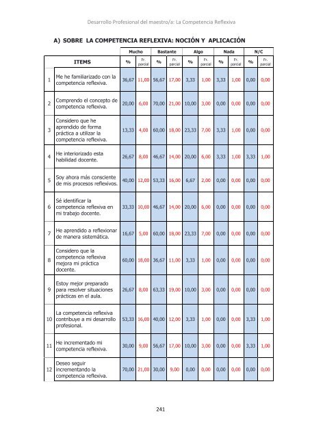 Desarrollo profesional del maestro La ... - Practica Reflexiva