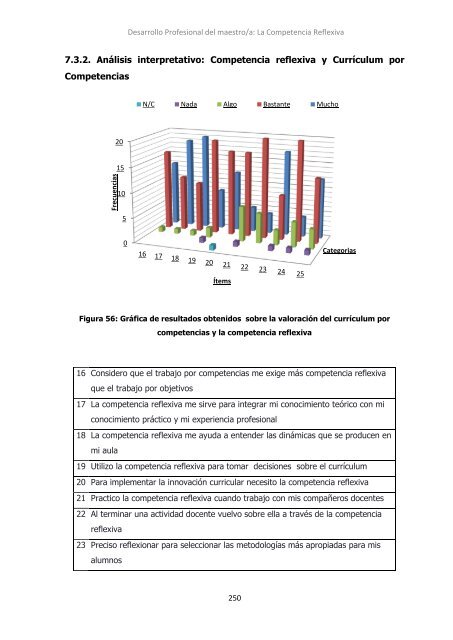 Desarrollo profesional del maestro La ... - Practica Reflexiva