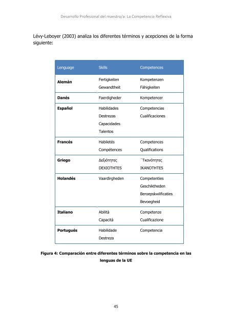 Desarrollo profesional del maestro La ... - Practica Reflexiva