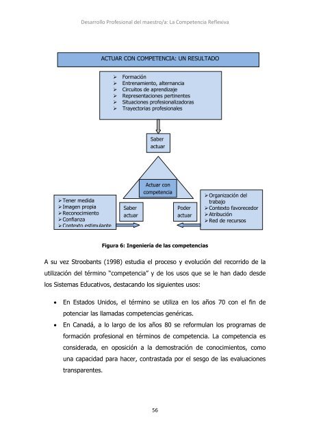 Desarrollo profesional del maestro La ... - Practica Reflexiva