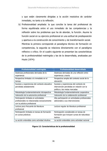 Desarrollo profesional del maestro La ... - Practica Reflexiva