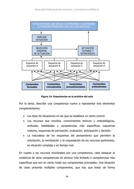 Desarrollo profesional del maestro La ... - Practica Reflexiva