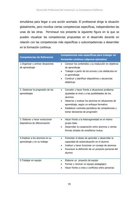 Desarrollo profesional del maestro La ... - Practica Reflexiva