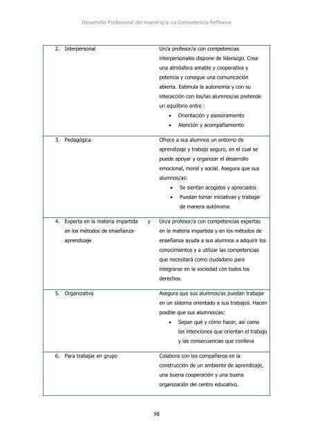 Desarrollo profesional del maestro La ... - Practica Reflexiva