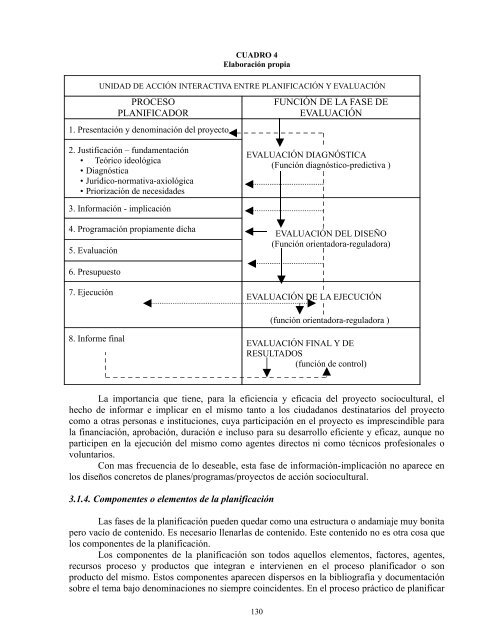 programas de animación sociocultural - EDUCACIÓN SOCIAL ...