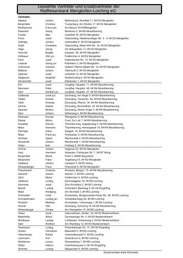 Liste Gewählte Vertreter und Ersatzvertreter - Raiffeisenbank ...