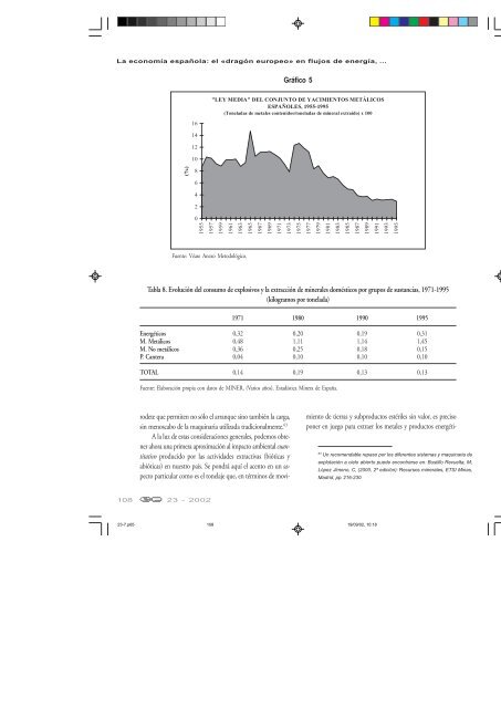 archivo de contenidos - Ecología Política