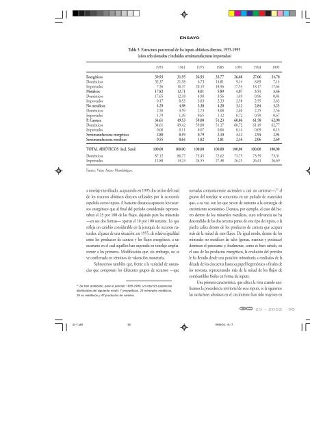 archivo de contenidos - Ecología Política