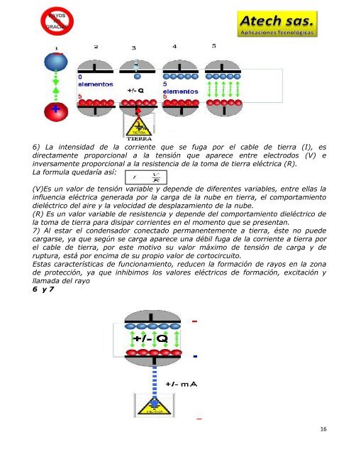 Revolucionaria Tecnología. Pararrayos desionizador de ... - AmaWebs