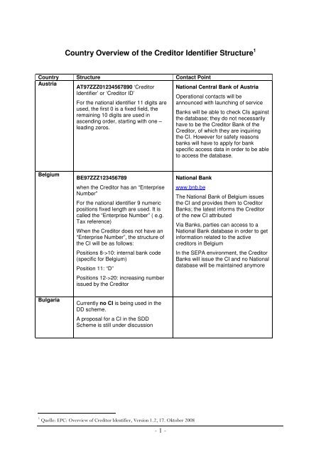 Country Overview Of The Creditor Identifier Structure