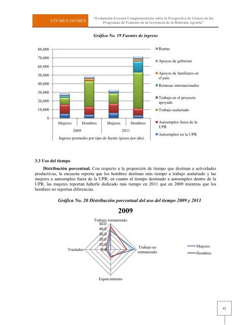 Programa de Fomento al Desarrollo Agrario (FORMAR)